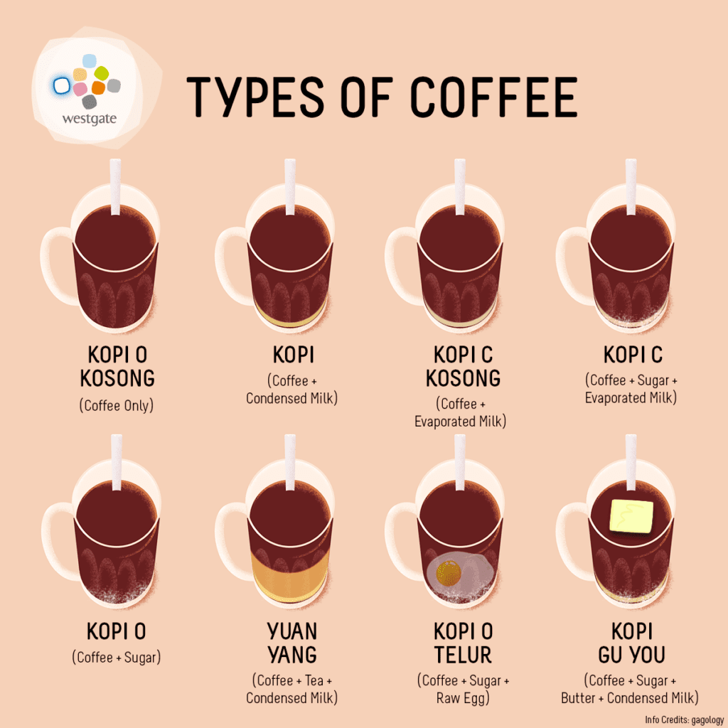 kopi